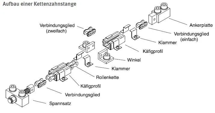Aufbau_einer_Kettenzahnstange.jpg